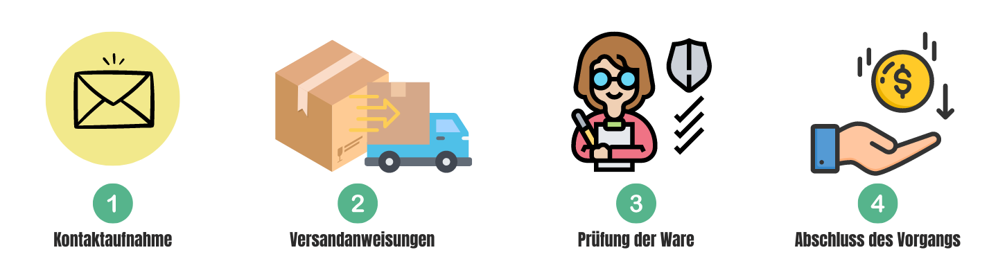 Rückgabe airsoft-pro.ch